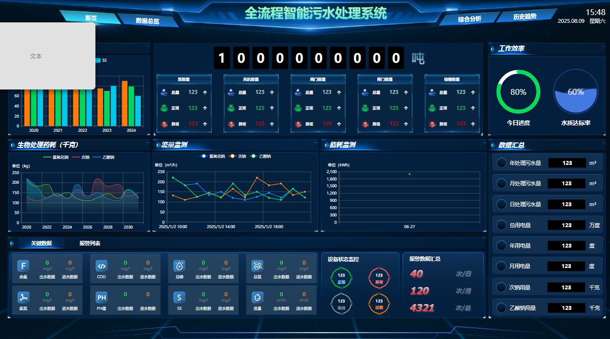 SCADA监控系统
